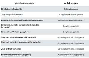 Überblick über die Abbildungen passend zur Variablenkombination