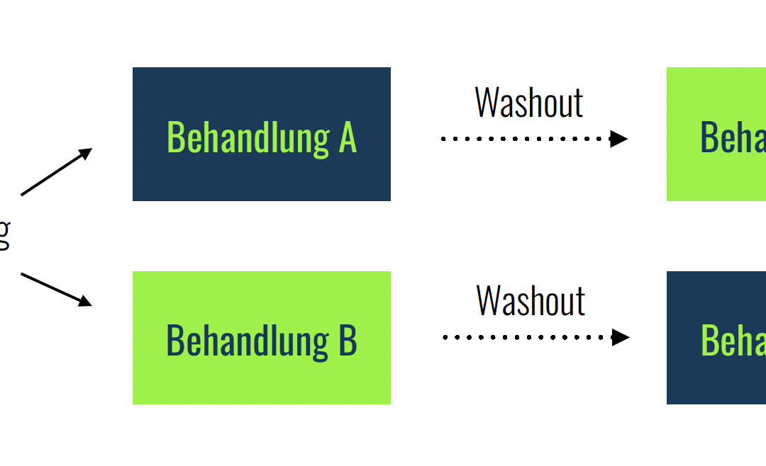 Planung und Durchführung einer Cross-over-Studie